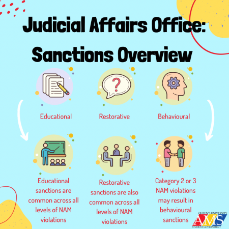Sanctions Overview
